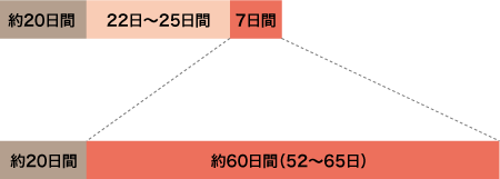 農林水産省の基準の図