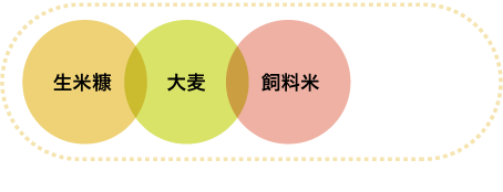 穀物主体の飼料